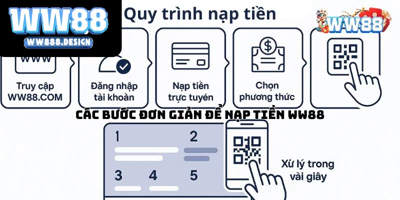 Quy trình tạo vốn dễ dàng được nhà cái thiết kế tối ưu